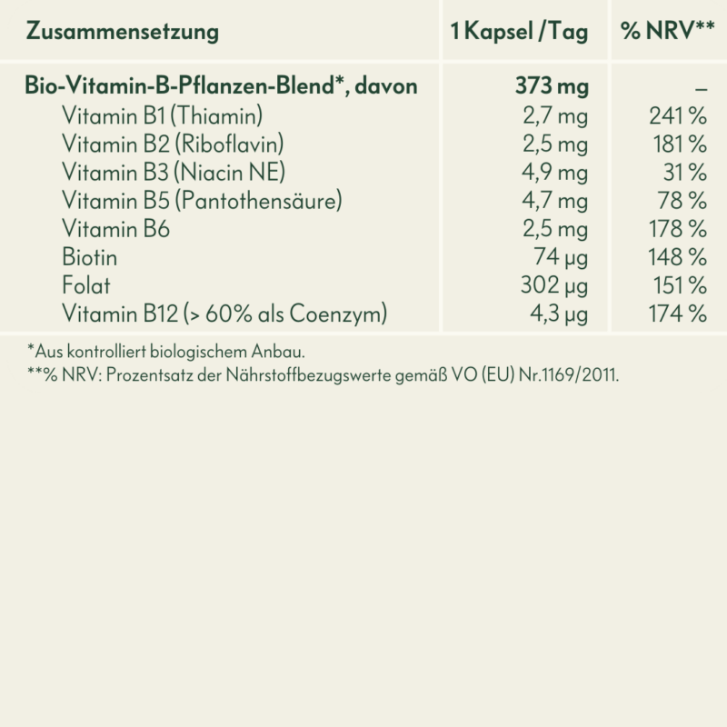 Ogaenics_B-Happy-Vitamin-B-Komplex_Bio_Zusammensetzung-Tabelle