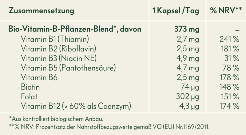 Ogaenics_B-Happy-Vitamin-B-Komplex_Bio_Zusammensetzung-Tabelle