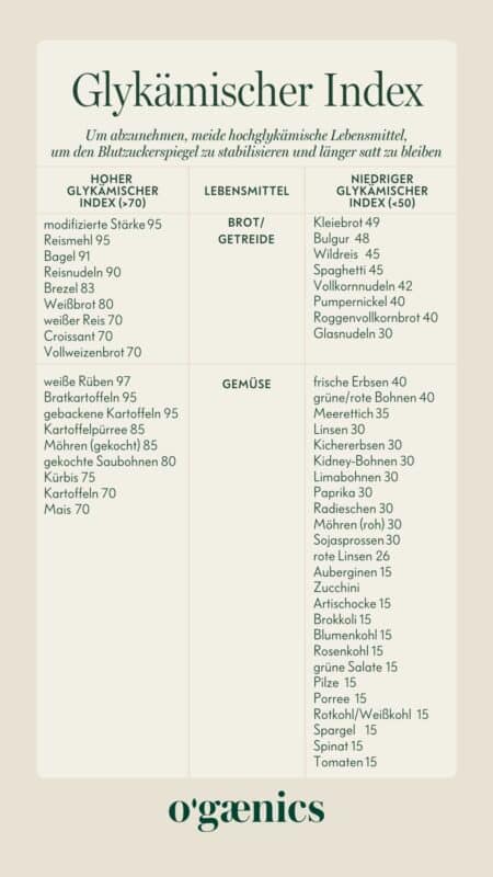 Infographie-glycémique-ndex-ogaenics Infographie-glycémique-ndex-ogaenics