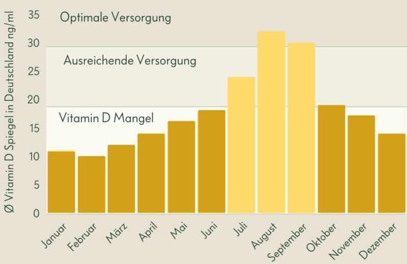 Ogaenics_hello-sunshine-k2-bio-vitamin-d3-2000-nahrungsergaenzungsmittel (9)