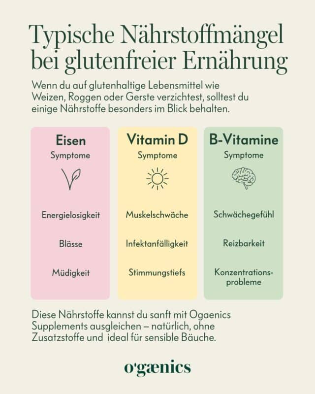 Infografik Nährstoffmängel Gluten Infografik Nährstoffmängel Gluten
