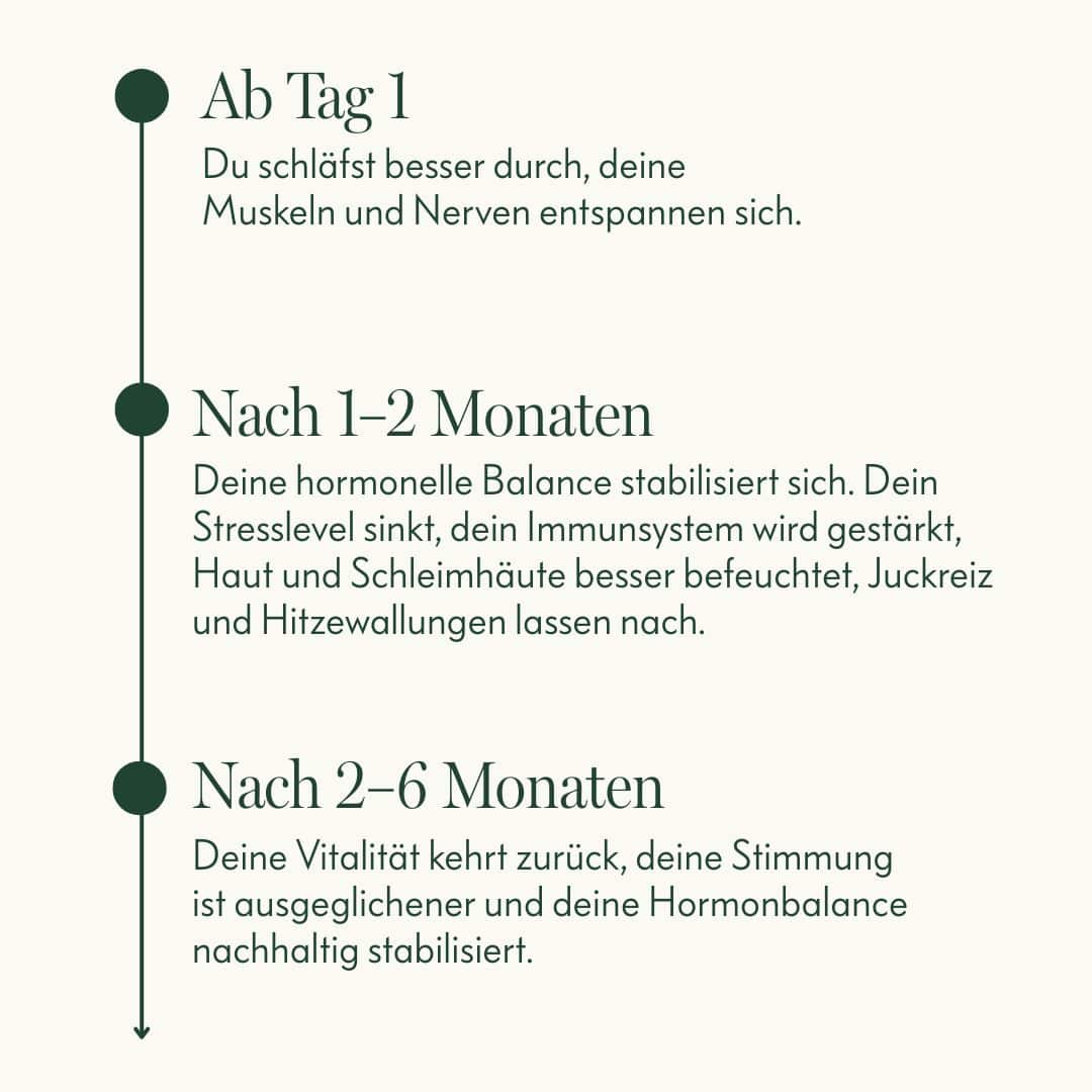 Wechseljahre-Set-LP-Timeline-desktop (1 Wechseljahre-Set-LP-Timeline-desktop (1