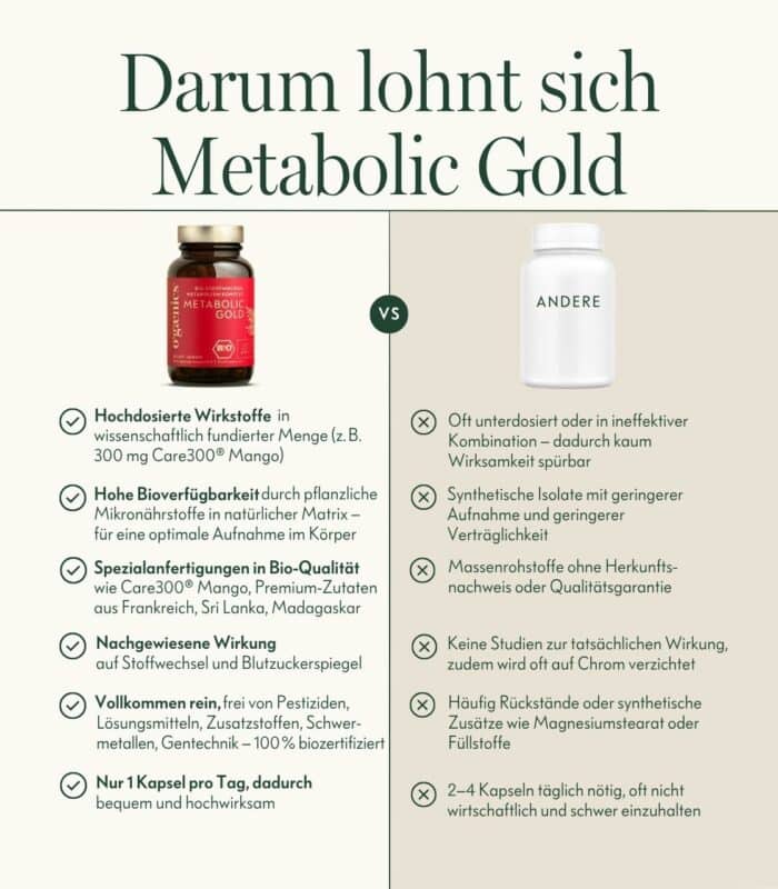 PDP-Infografik Vergleich Metabolic Gold PDP-Infografik Vergleich Metabolic Gold