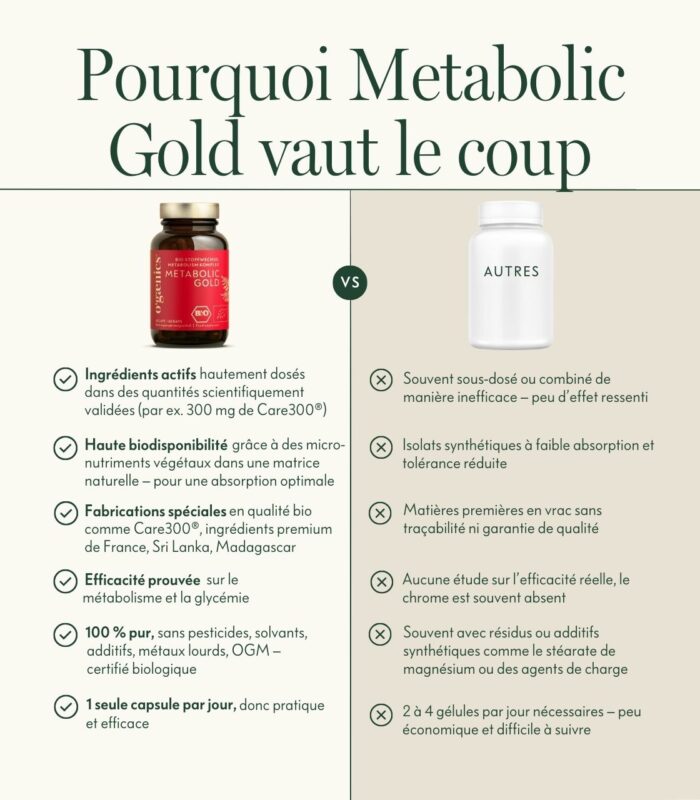 Ogaenics-Metabolic-gold-complexe-métabolisme-bio-comparaison-concurrence Ogaenics-Metabolic-gold-complexe-métabolisme-bio-comparaison-concurrence