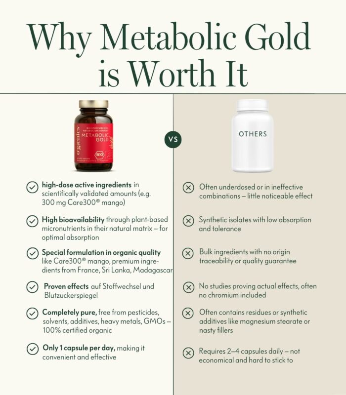 Ogaenics-Metabolic-gold-organic-metabolism-complex-competitor-comparison Ogaenics-Metabolic-gold-organic-metabolism-complex-competitor-comparison