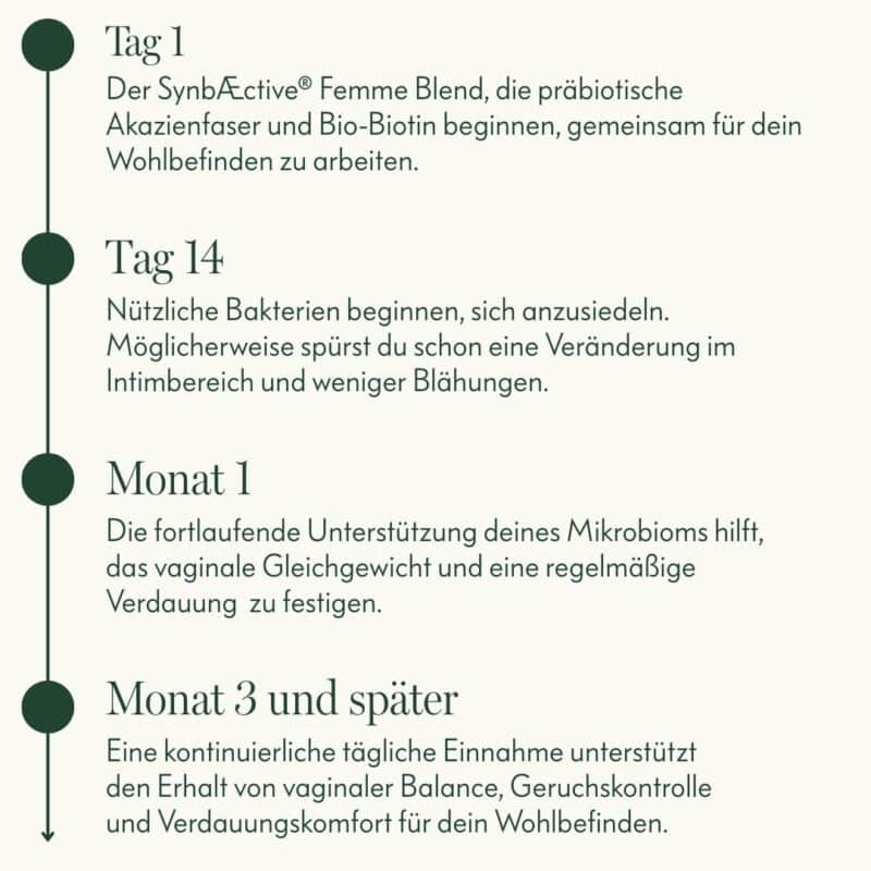 Timeline-mobile-Viva La Flora