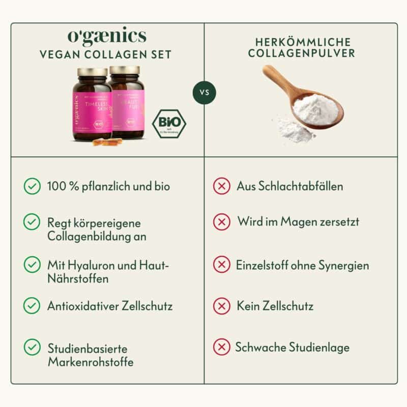 PDP VeganCollage-Set-LP-Comparaison-Poudre de collage