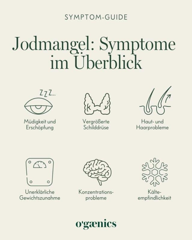 Infografik Jodmangel